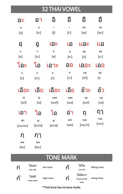 basic thai words pdf